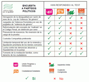 PCI Resultados Encuesta Partidos 2011